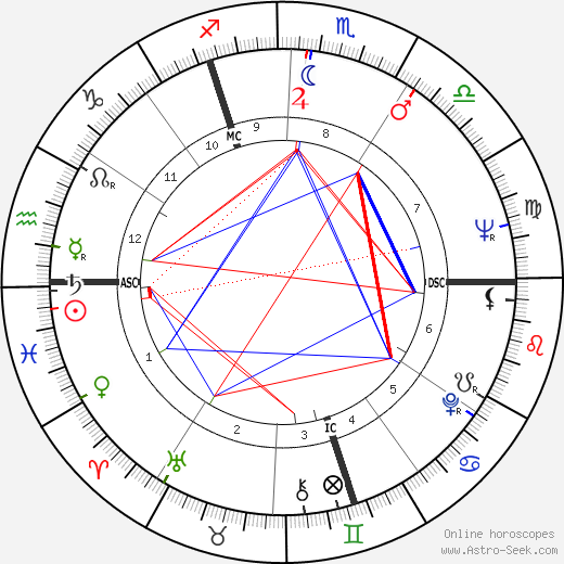 Pierre Delrock birth chart, Pierre Delrock astro natal horoscope, astrology