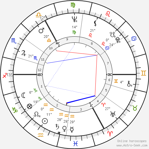 René Duhamel birth chart, biography, wikipedia 2023, 2024