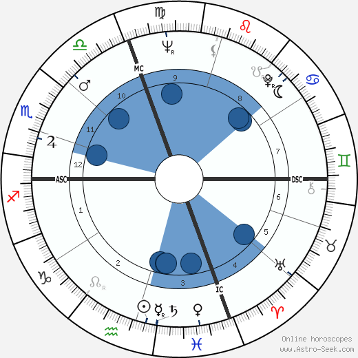 Roger B. Chaffee wikipedia, horoscope, astrology, instagram