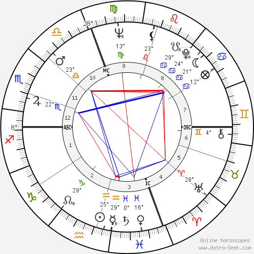 Roger B. Chaffee birth chart, biography, wikipedia 2023, 2024