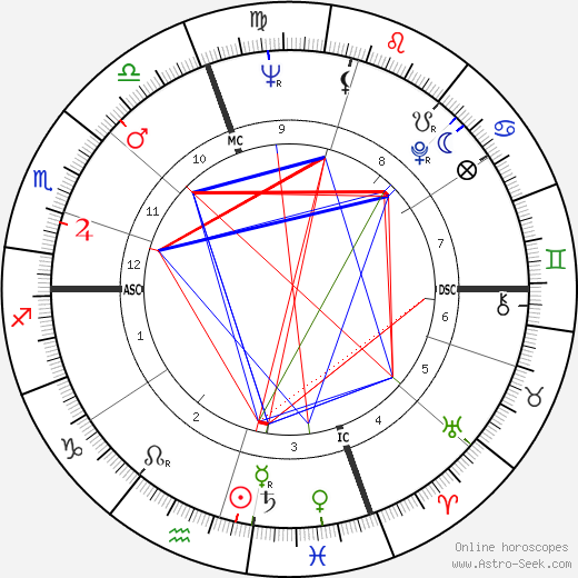 Roger B. Chaffee birth chart, Roger B. Chaffee astro natal horoscope, astrology