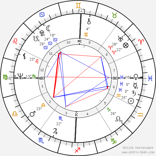 Ronnie Knox birth chart, biography, wikipedia 2023, 2024