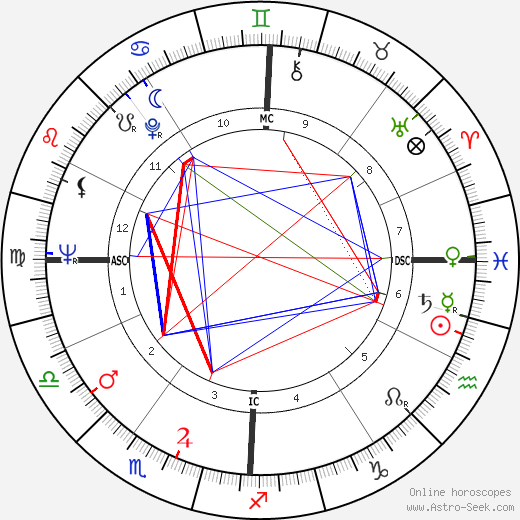Ronnie Knox birth chart, Ronnie Knox astro natal horoscope, astrology