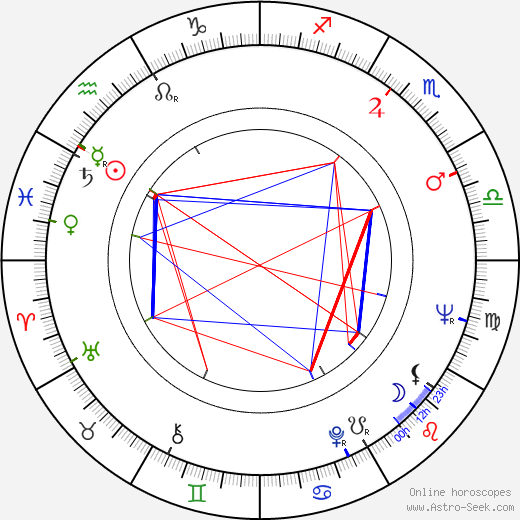 Rose-Marie Törngren birth chart, Rose-Marie Törngren astro natal horoscope, astrology