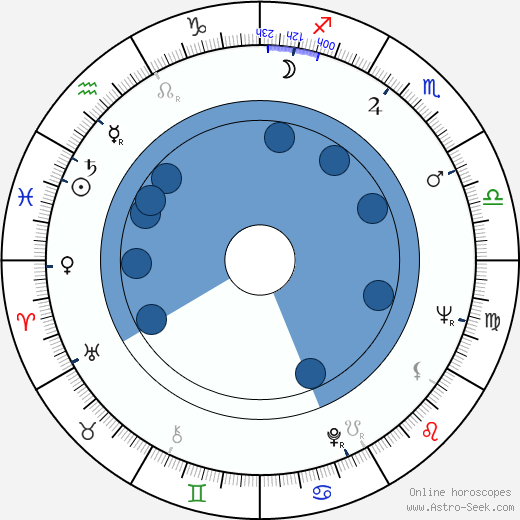 Rudolf Jelínek wikipedia, horoscope, astrology, instagram