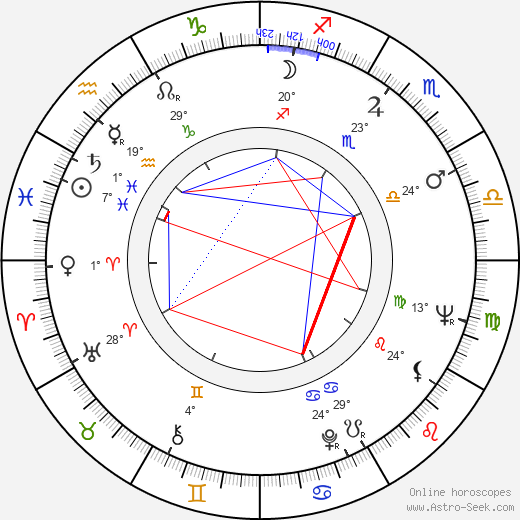 Rudolf Jelínek birth chart, biography, wikipedia 2024, 2025