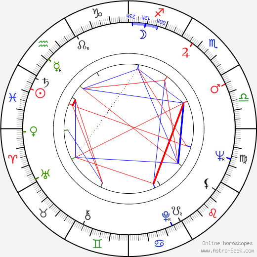 Rudolf Jelínek birth chart, Rudolf Jelínek astro natal horoscope, astrology