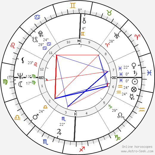 Russ Nixon birth chart, biography, wikipedia 2024, 2025