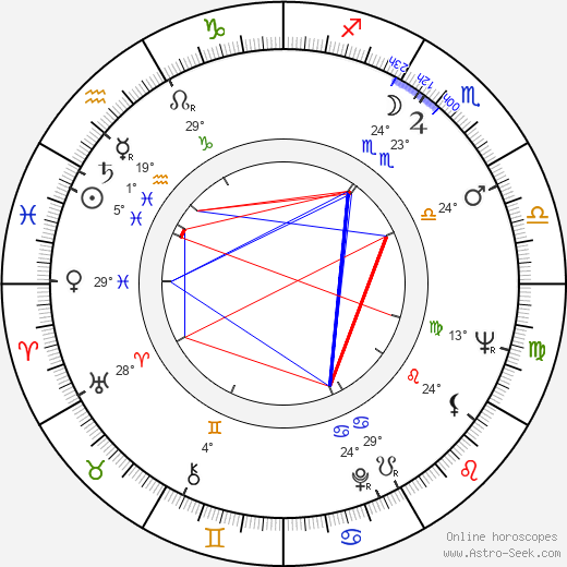Sally Jessy Raphael birth chart, biography, wikipedia 2024, 2025