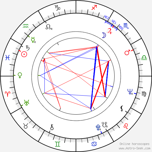 Sally Jessy Raphael birth chart, Sally Jessy Raphael astro natal horoscope, astrology