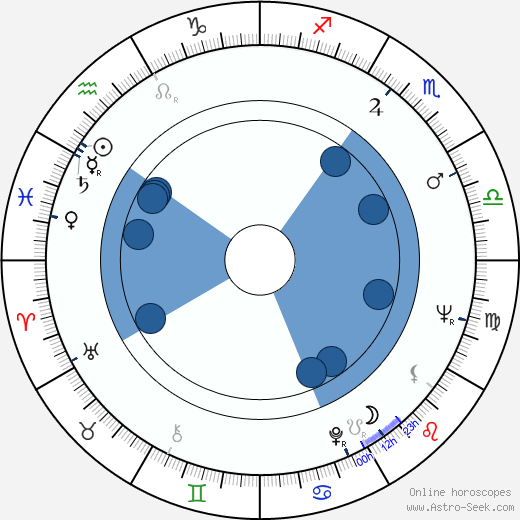 Sándor Reisenbüchler horoscope, astrology, sign, zodiac, date of birth, instagram
