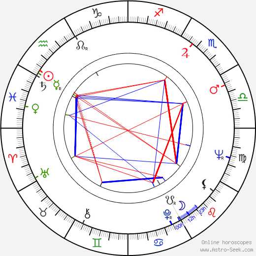 Sándor Reisenbüchler birth chart, Sándor Reisenbüchler astro natal horoscope, astrology