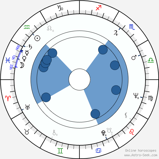 Saturnino García horoscope, astrology, sign, zodiac, date of birth, instagram