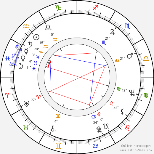 Saturnino García birth chart, biography, wikipedia 2023, 2024