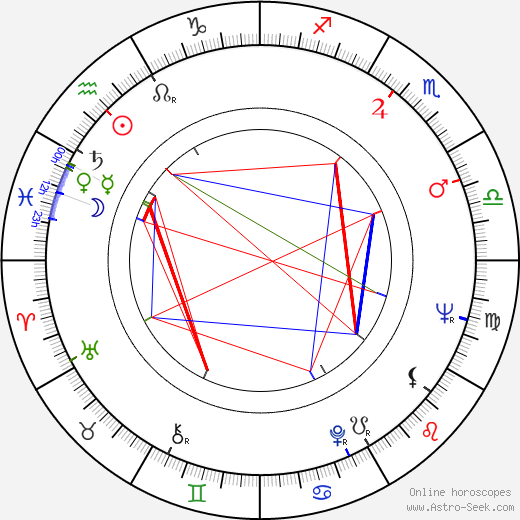 Saturnino García birth chart, Saturnino García astro natal horoscope, astrology