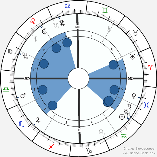 Sonny Bono wikipedia, biography, birth chart, instagram Sonny Bono wikipedia, horoscope, astrology, instagram