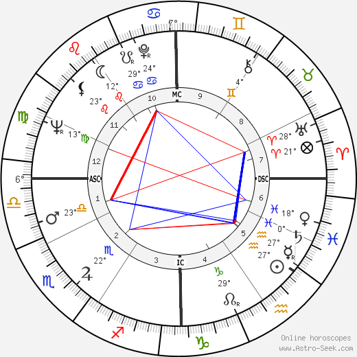 Sonny Bono birth chart, biography, wikipedia 2023, 2024