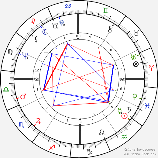 Bono Birth Chart