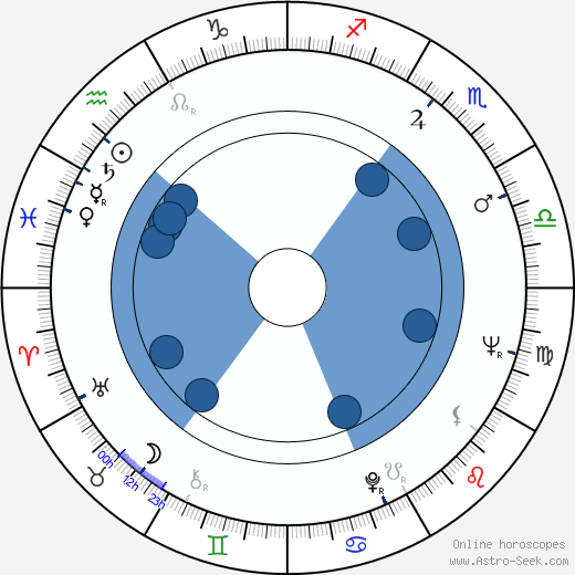 Stanislav Šimek wikipedia, horoscope, astrology, instagram