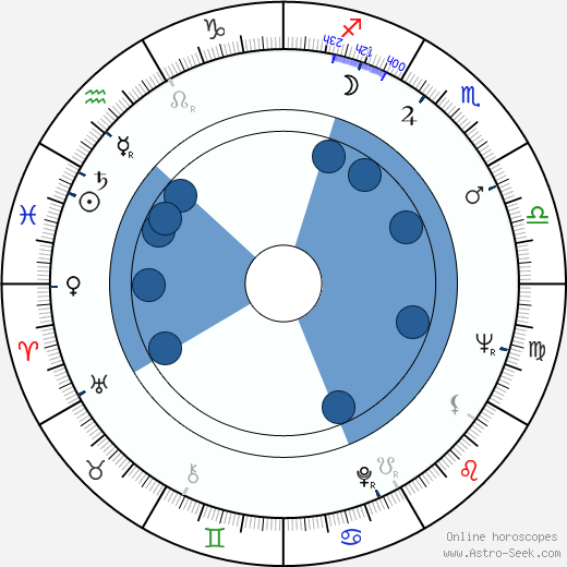 Stephen Pearlman horoscope, astrology, sign, zodiac, date of birth, instagram
