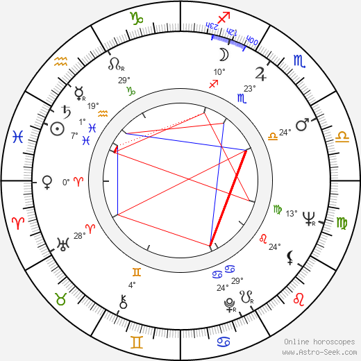 Stephen Pearlman birth chart, biography, wikipedia 2024, 2025