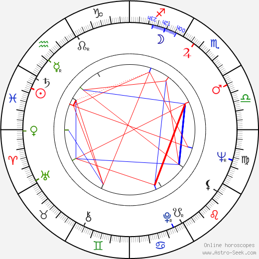 Stephen Pearlman birth chart, Stephen Pearlman astro natal horoscope, astrology