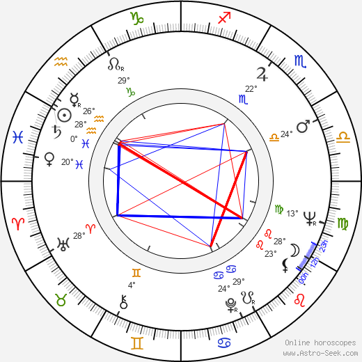 Vlasta Pospíšilová birth chart, biography, wikipedia 2024, 2025