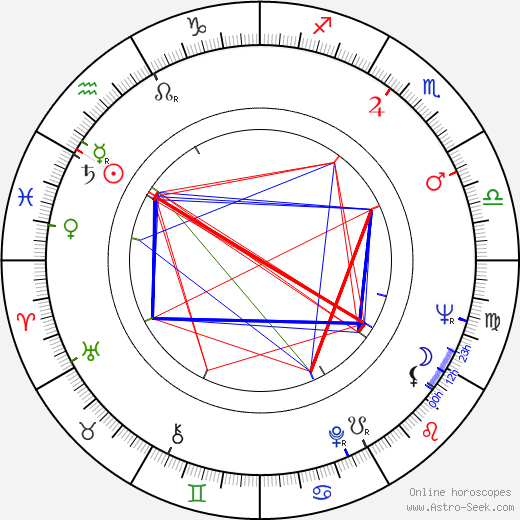 Vlasta Pospíšilová birth chart, Vlasta Pospíšilová astro natal horoscope, astrology