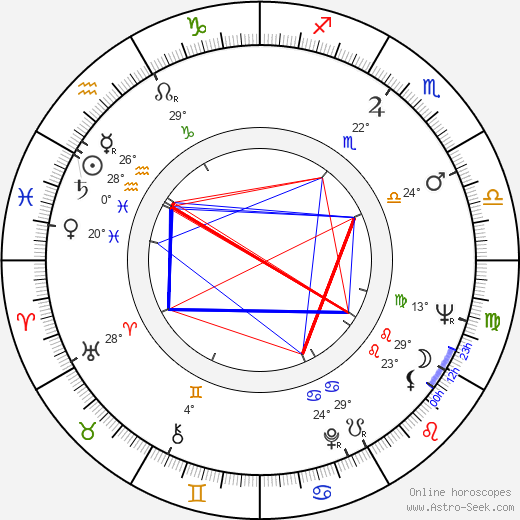 Yulian Kalisher birth chart, biography, wikipedia 2023, 2024