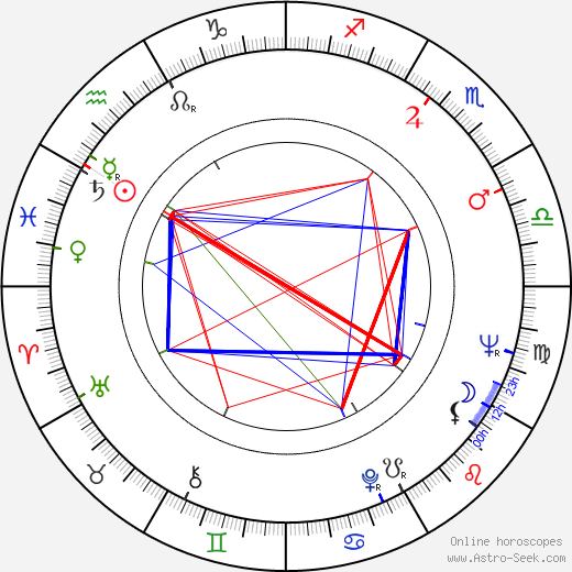 Yulian Kalisher birth chart, Yulian Kalisher astro natal horoscope, astrology