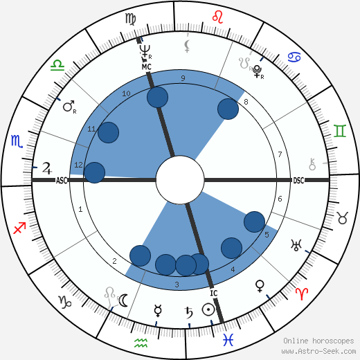 Al Waxman Oroscopo, astrologia, Segno, zodiac, Data di nascita, instagram