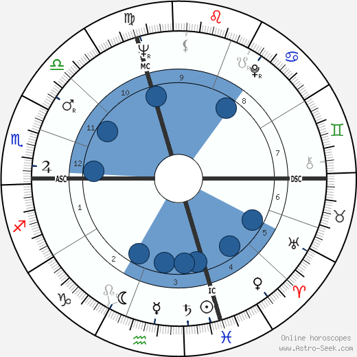 Al Waxman wikipedia, horoscope, astrology, instagram