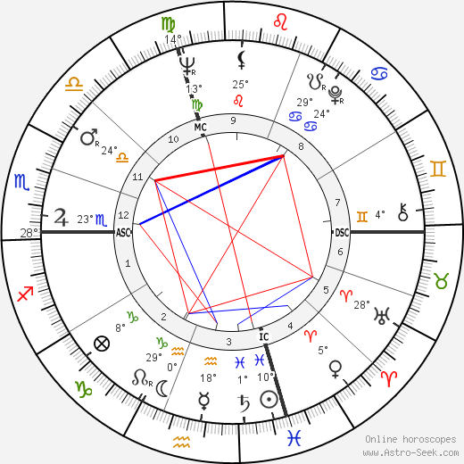 Al Waxman birth chart, biography, wikipedia 2023, 2024