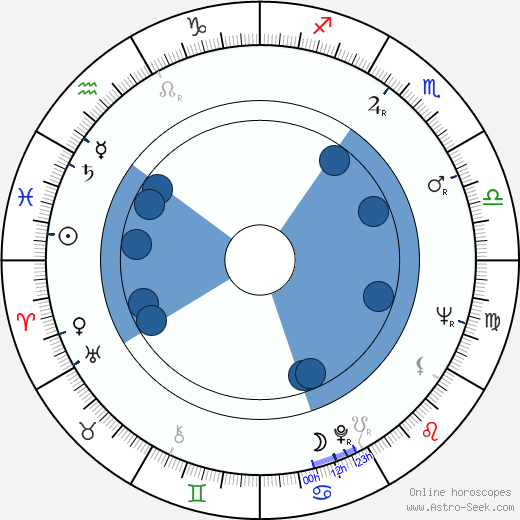 Alan Ford wikipedia, horoscope, astrology, instagram