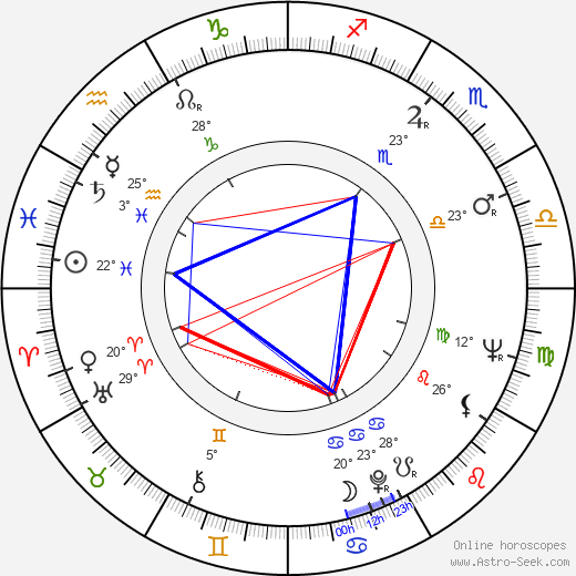 Alan Ford birth chart, biography, wikipedia 2023, 2024