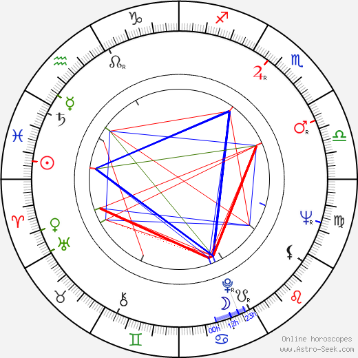 Alan Ford birth chart, Alan Ford astro natal horoscope, astrology