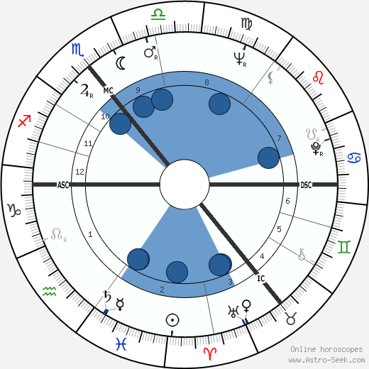 Barry Cryer Oroscopo, astrologia, Segno, zodiac, Data di nascita, instagram