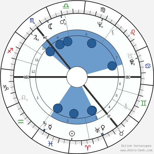 Barry Cryer wikipedia, biography, birth chart, instagram Barry Cryer wikipedia, horoscope, astrology, instagram