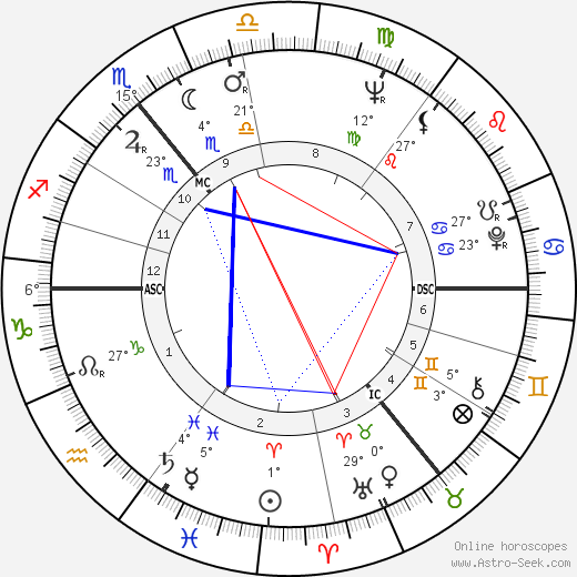Barry Cryer birth chart, biography, wikipedia 2024, 2025