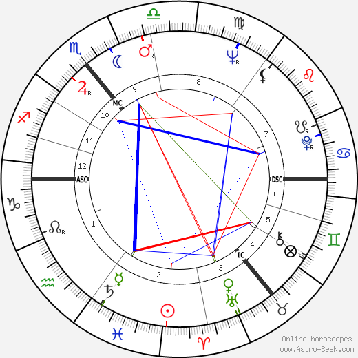 Barry Cryer birth chart, Barry Cryer astro natal horoscope, astrology