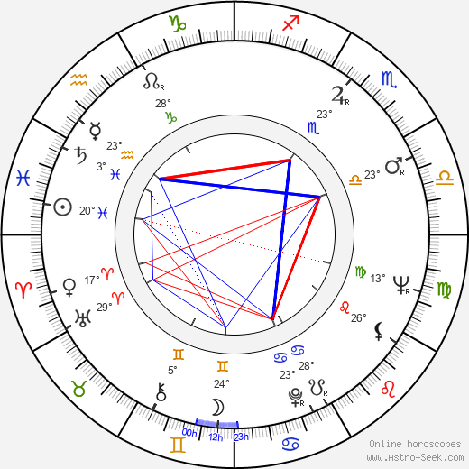 Boris Markarov birth chart, biography, wikipedia 2023, 2024