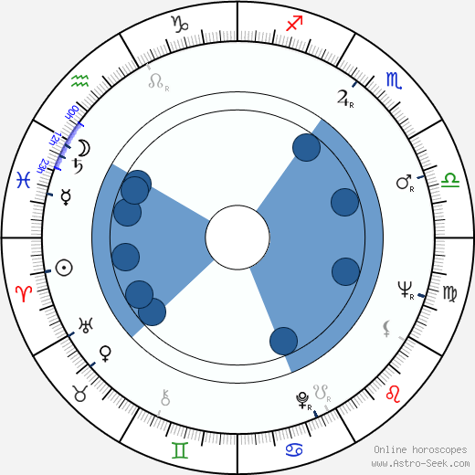 Diane Jergens wikipedia, horoscope, astrology, instagram