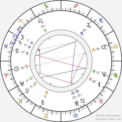 Diane Jergens birth chart, biography, wikipedia 2023, 2024