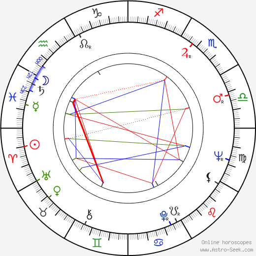 Diane Jergens birth chart, Diane Jergens astro natal horoscope, astrology