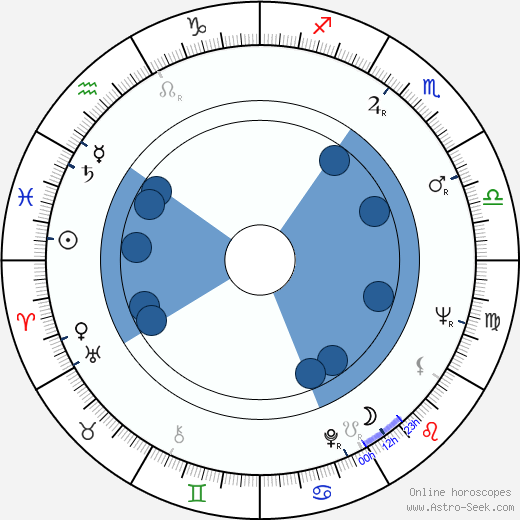 Dianne Turley Travis horoscope, astrology, sign, zodiac, date of birth, instagram