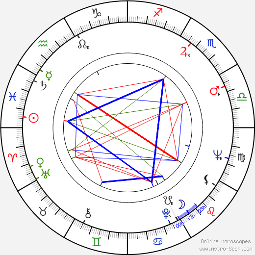 Dianne Turley Travis birth chart, Dianne Turley Travis astro natal horoscope, astrology