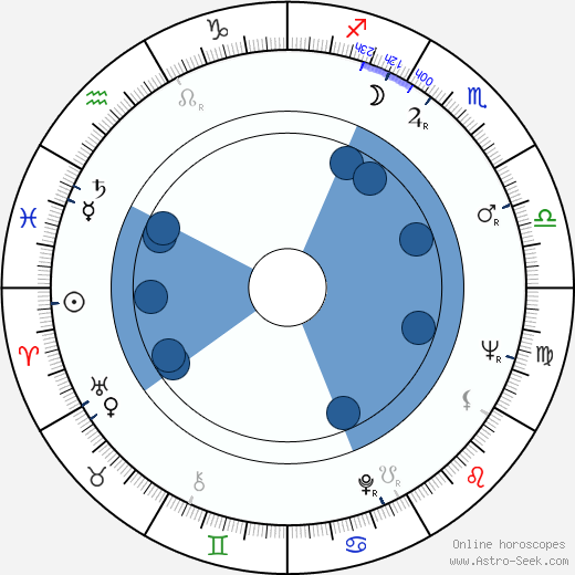 Emília Tomanová horoscope, astrology, sign, zodiac, date of birth, instagram