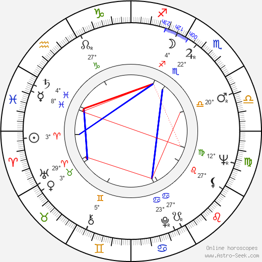 Emília Tomanová birth chart, biography, wikipedia 2023, 2024