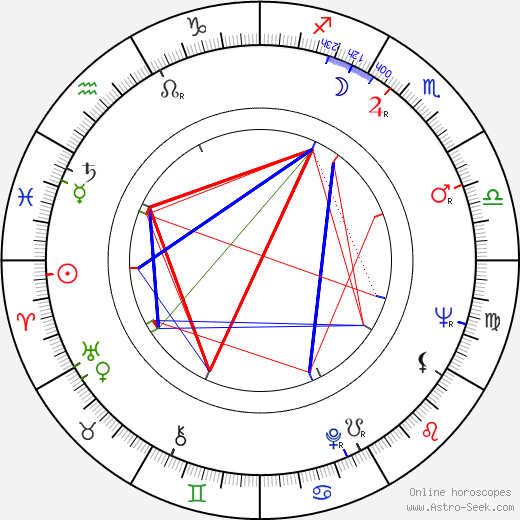 Emília Tomanová birth chart, Emília Tomanová astro natal horoscope, astrology