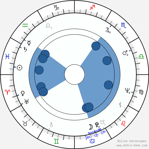 Erno Paasilinna horoscope, astrology, sign, zodiac, date of birth, instagram